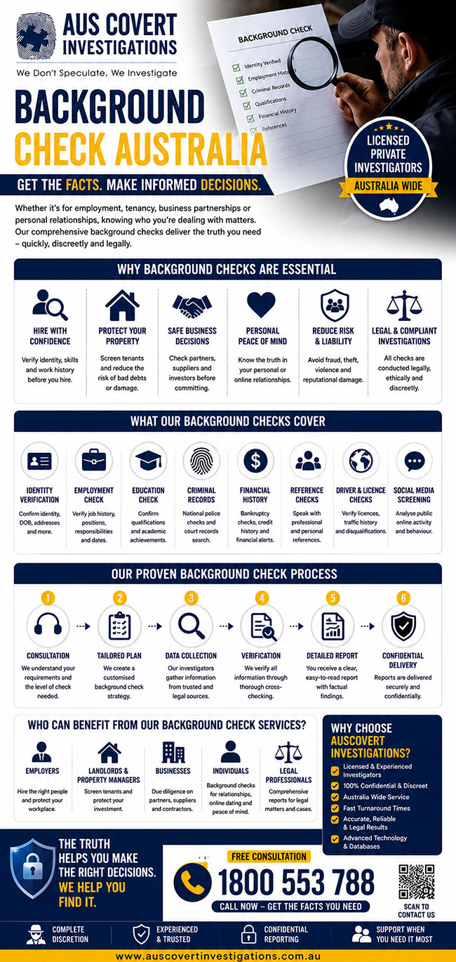 Background Check in Australia- Employee Screening & Verification